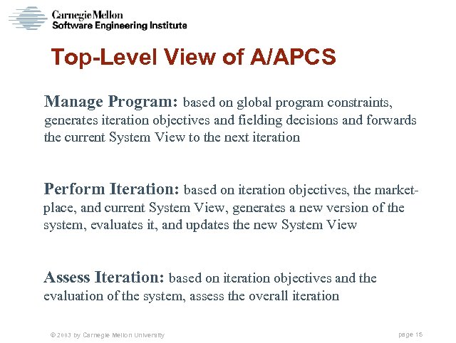 Top-Level View of A/APCS Manage Program: based on global program constraints, generates iteration objectives