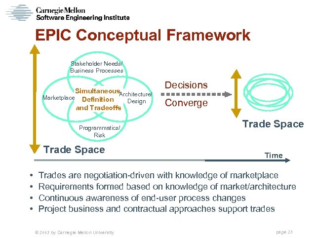 EPIC Conceptual Framework Stakeholder Needs/ Business Processes Simultaneous. Architecture/ Marketplace Definition Design and Tradeoffs