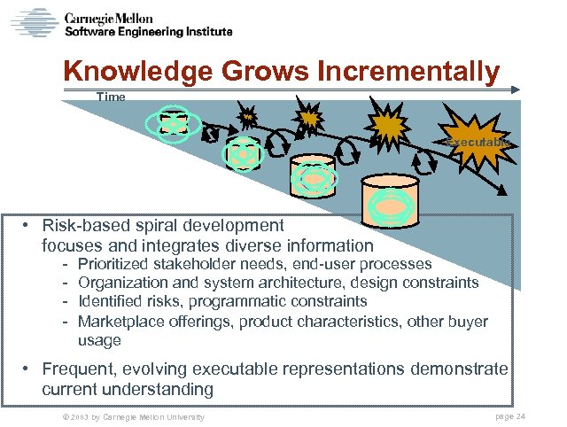 Knowledge Grows Incrementally Time Executable • Risk-based spiral development focuses and integrates diverse information