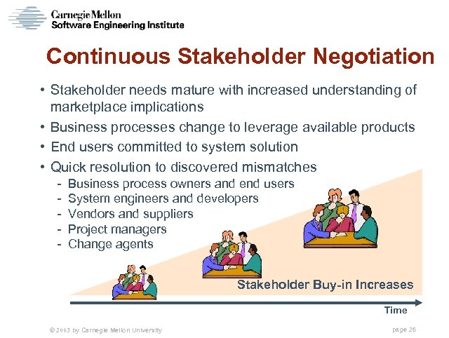 Continuous Stakeholder Negotiation • Stakeholder needs mature with increased understanding of marketplace implications •