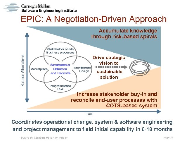 EPIC: A Negotiation-Driven Approach Accumulate knowledge through risk-based spirals Drive strategic vision to sustainable