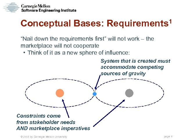 Conceptual Bases: Requirements 1 “Nail down the requirements first” will not work – the