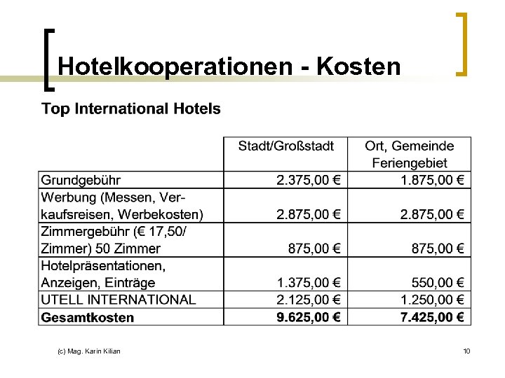 Hotelkooperationen - Kosten (c) Mag. Karin Kilian 10 