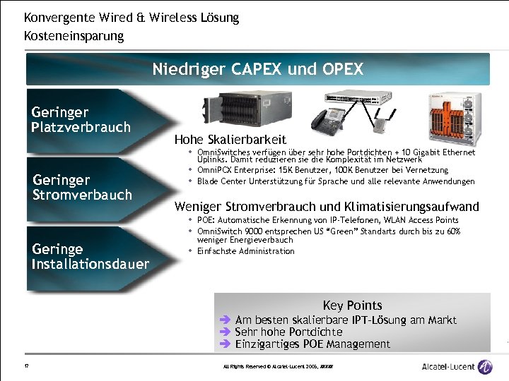 Konvergente Wired & Wireless Lösung Kosteneinsparung Niedriger CAPEX und OPEX Geringer Platzverbrauch Geringer Stromverbauch