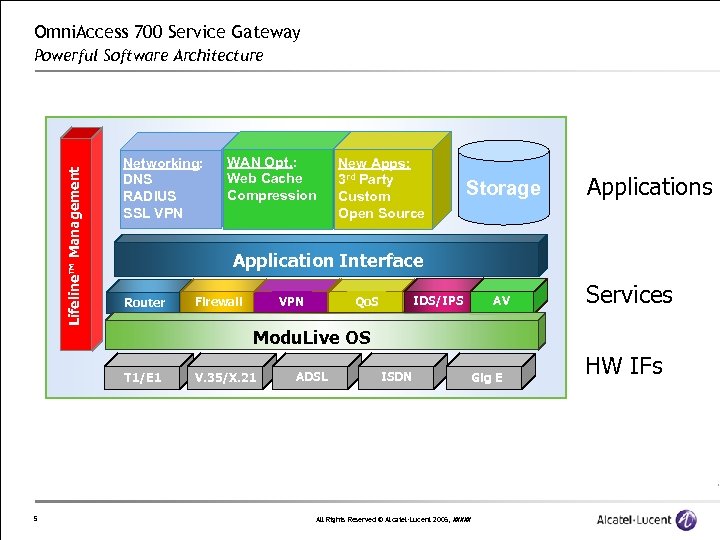 Omni. Access 700 Service Gateway Lifeline™ Management Powerful Software Architecture Networking: DNS RADIUS SSL