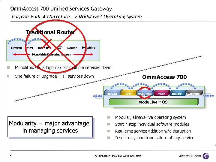 Omni. Access 700 Unified Services Gateway Purpose-Built Architecture --> Modu. Live™ Operating System Traditional