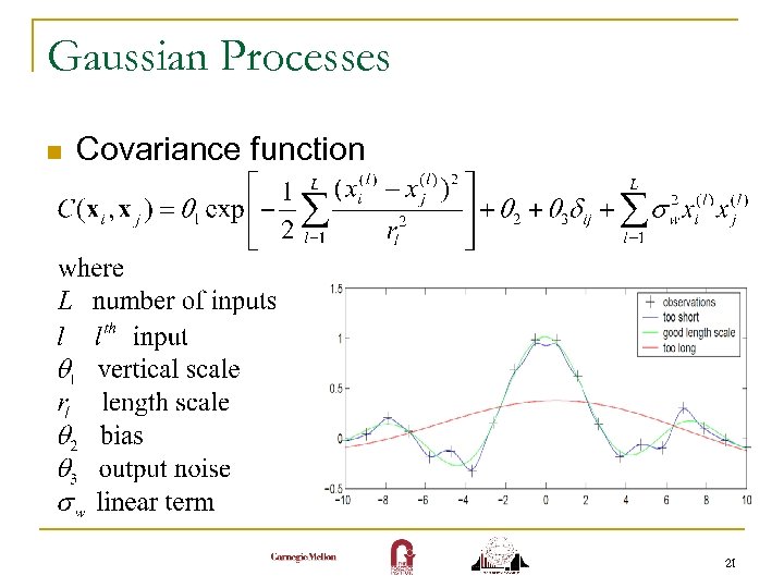 Gaussian Processes n Covariance function 21 