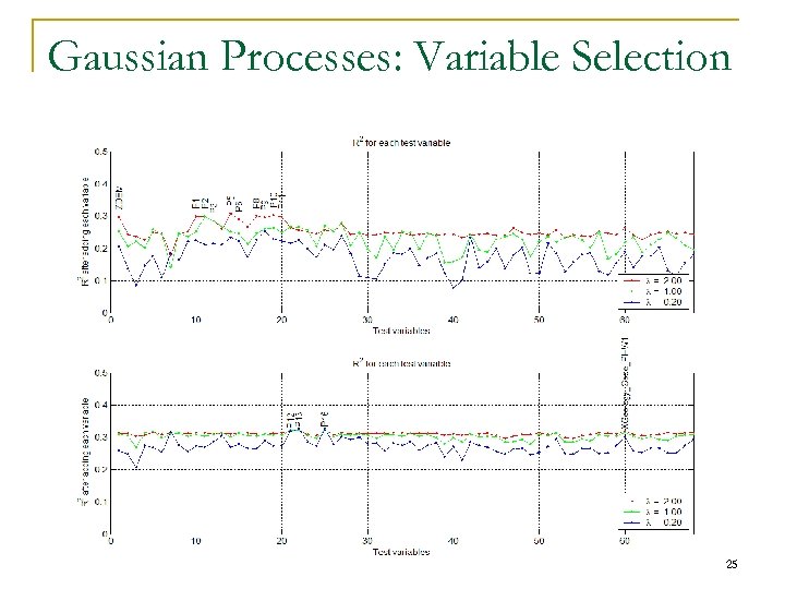 Gaussian Processes: Variable Selection R 2: coefficient of determination. Percentage of the variance explained