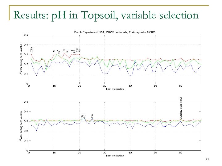 Results: p. H in Topsoil, variable selection 33 