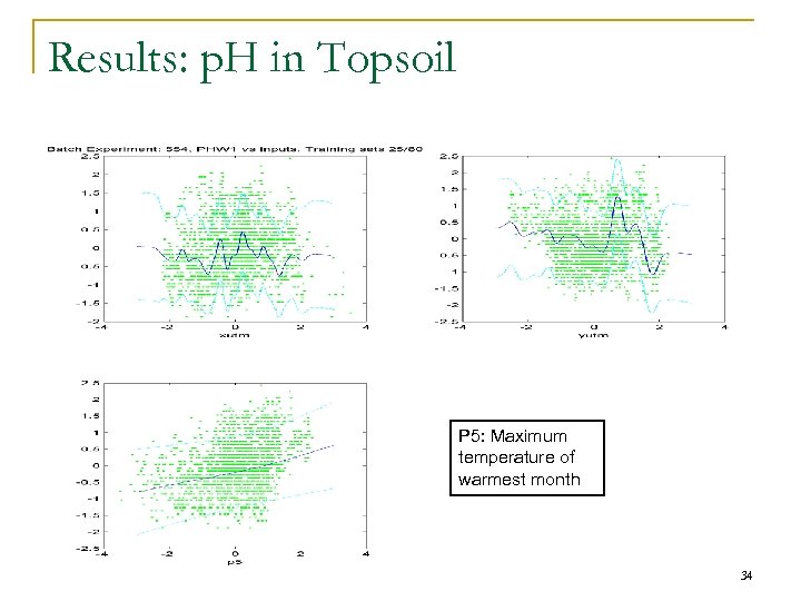 Results: p. H in Topsoil P 5: Maximum temperature of warmest month 34 