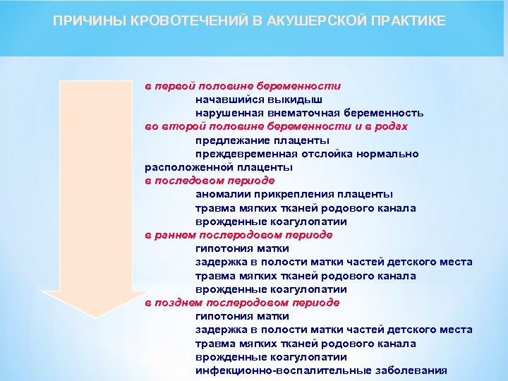ПРИЧИНЫ КРОВОТЕЧЕНИЙ В АКУШЕРСКОЙ ПРАКТИКЕ в первой половине беременности начавшийся выкидыш нарушенная внематочная беременность