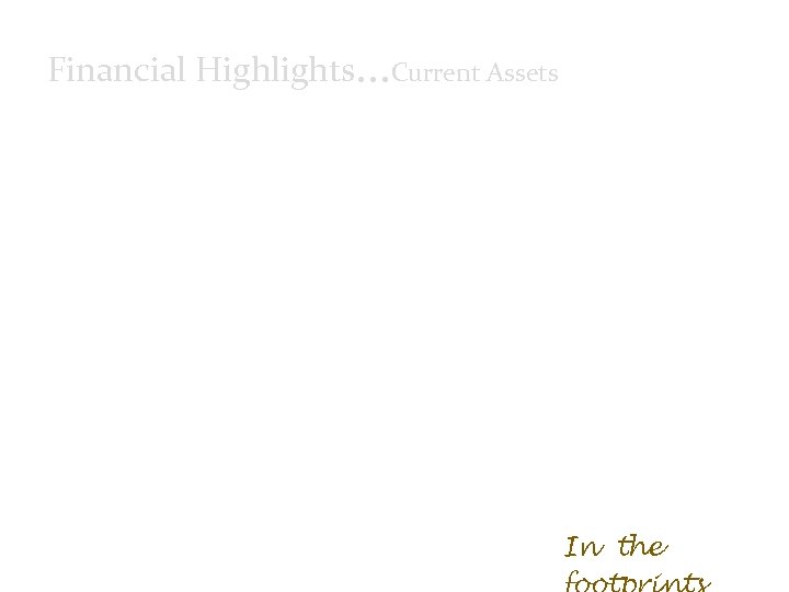 Financial Highlights. . . Current Assets The main contributor to a figure of R