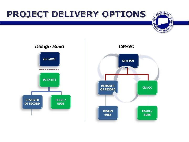 Walk Bridge Project Construction Manager General Contractor CM GC