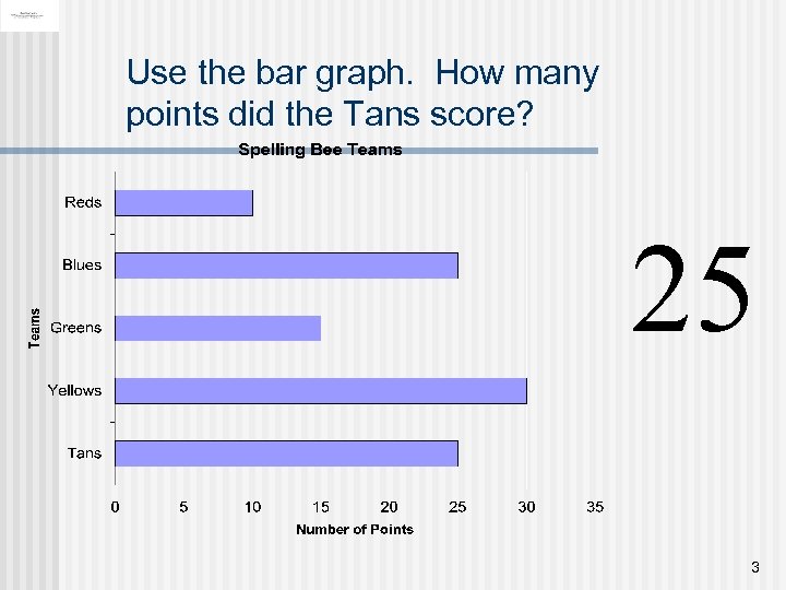 Use the bar graph. How many points did the Tans score? 25 3 