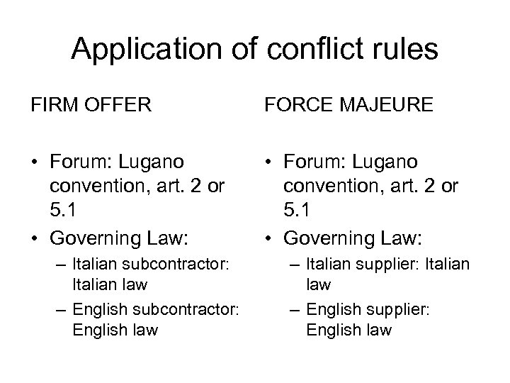 Application of conflict rules FIRM OFFER FORCE MAJEURE • Forum: Lugano convention, art. 2