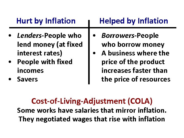 Hurt by Inflation • Lenders-People who lend money (at fixed interest rates) • People