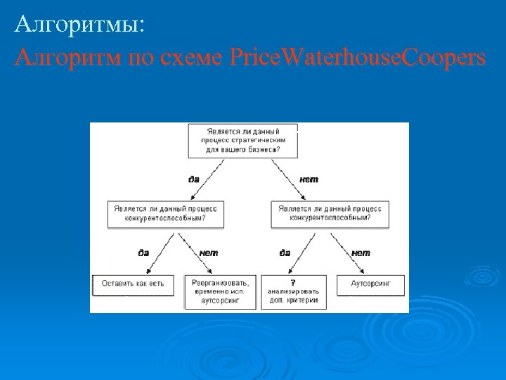 Алгоритмы: Алгоритм по схеме Price. Waterhouse. Coopers 
