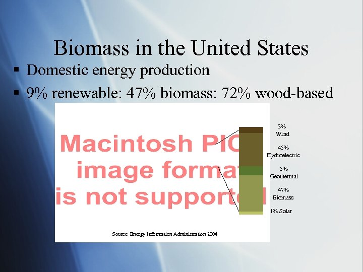 Biomass in the United States § Domestic energy production § 9% renewable: 47% biomass: