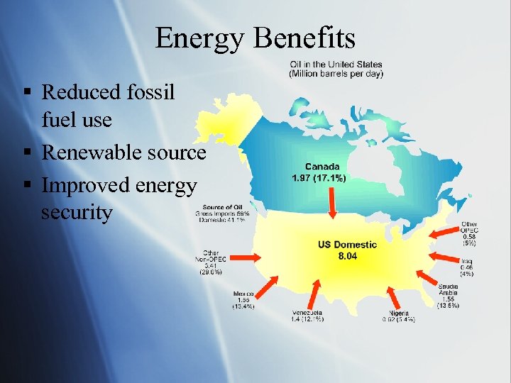 Energy Benefits § Reduced fossil fuel use § Renewable source § Improved energy security