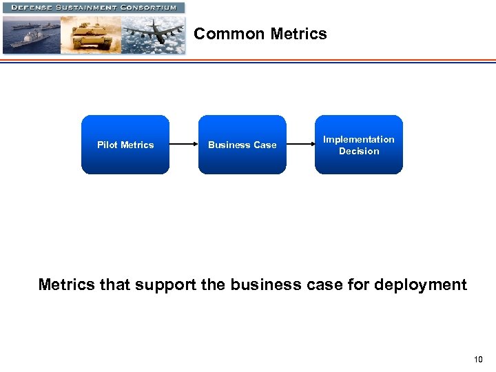Common Metrics Pilot Metrics Business Case Implementation Decision Metrics that support the business case