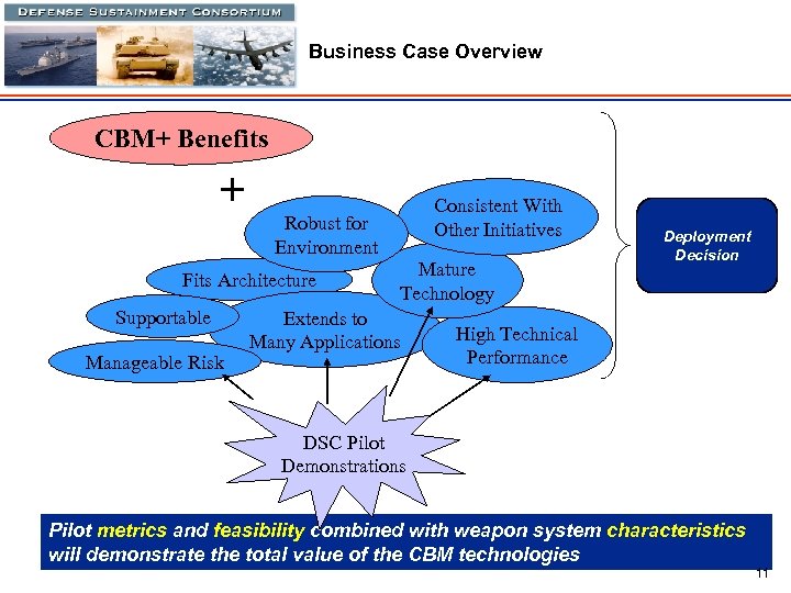 Business Case Overview CBM+ Benefits + Robust for Environment Fits Architecture Supportable Manageable Risk