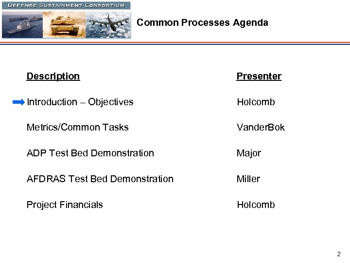 Common Processes Agenda Description Presenter Introduction – Objectives Holcomb Metrics/Common Tasks Vander. Bok ADP