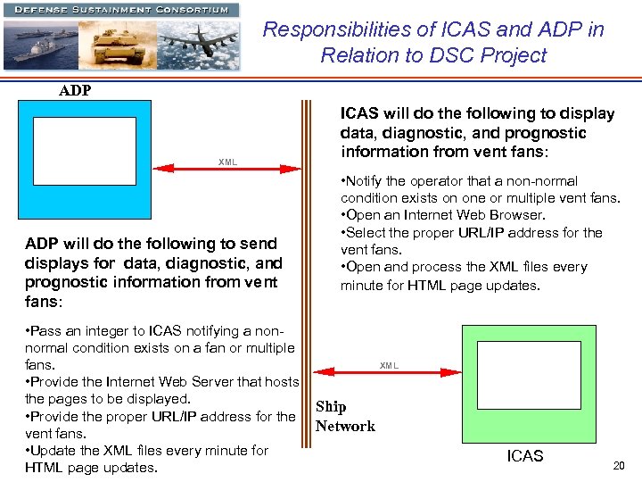 Responsibilities of ICAS and ADP in Relation to DSC Project ADP XML ADP will