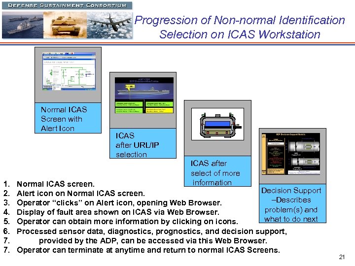 Progression of Non-normal Identification Selection on ICAS Workstation Normal ICAS Screen with Alert Icon