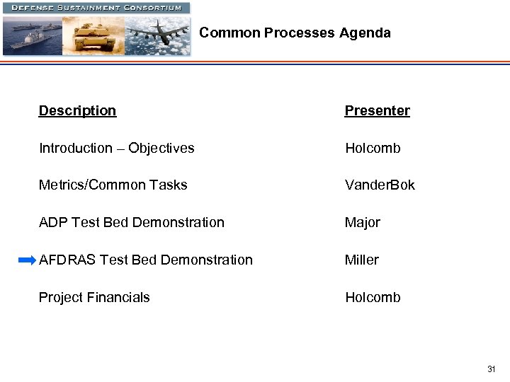 Common Processes Agenda Description Presenter Introduction – Objectives Holcomb Metrics/Common Tasks Vander. Bok ADP