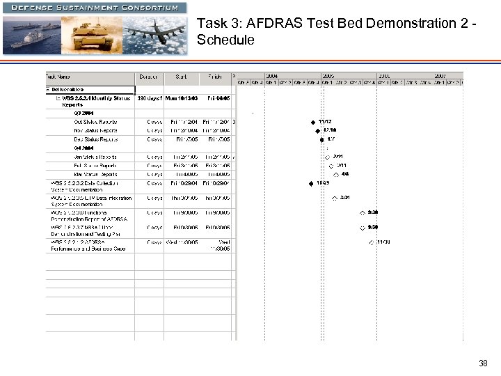 Task 3: AFDRAS Test Bed Demonstration 2 Schedule 38 