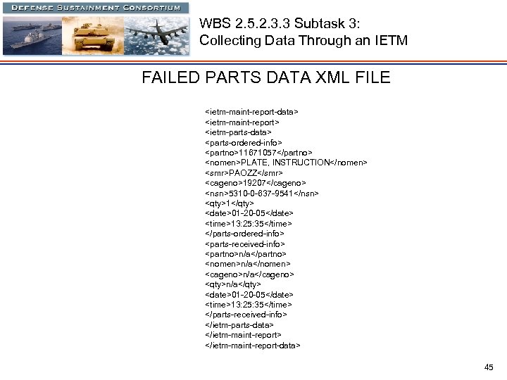 WBS 2. 5. 2. 3. 3 Subtask 3: Collecting Data Through an IETM FAILED