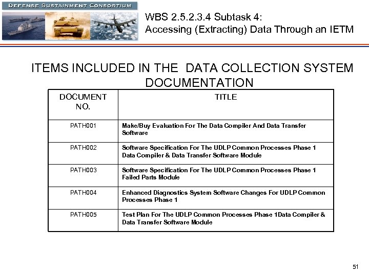 WBS 2. 5. 2. 3. 4 Subtask 4: Accessing (Extracting) Data Through an IETM