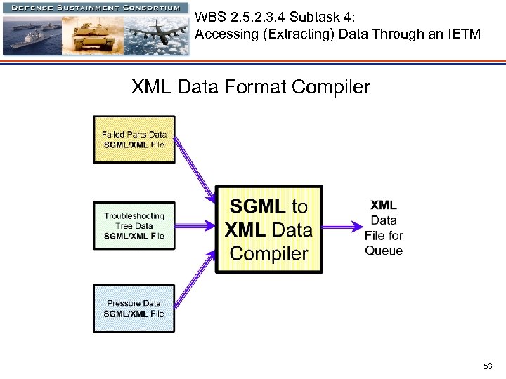 WBS 2. 5. 2. 3. 4 Subtask 4: Accessing (Extracting) Data Through an IETM