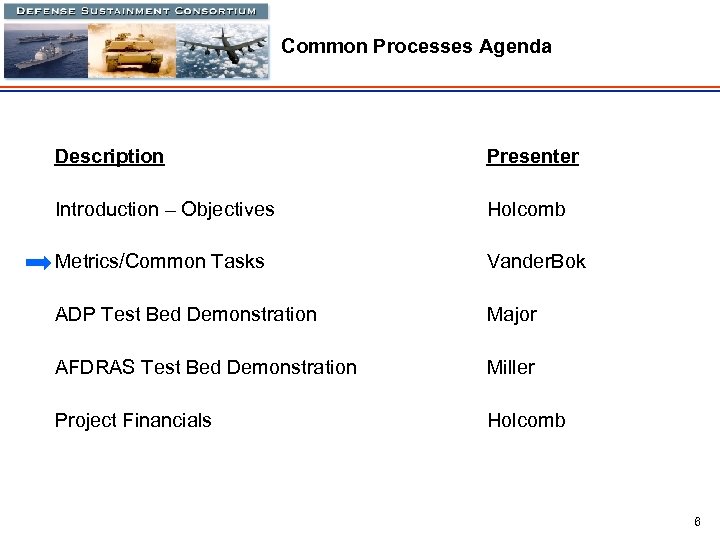 Common Processes Agenda Description Presenter Introduction – Objectives Holcomb Metrics/Common Tasks Vander. Bok ADP