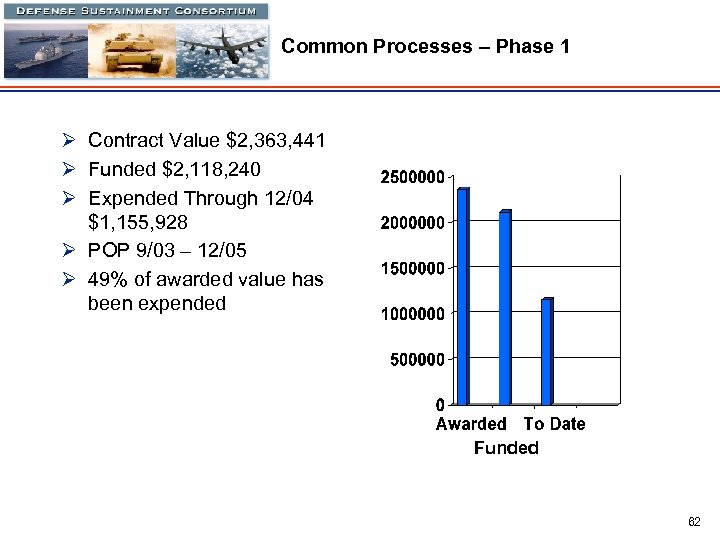 Common Processes – Phase 1 Ø Contract Value $2, 363, 441 Ø Funded $2,