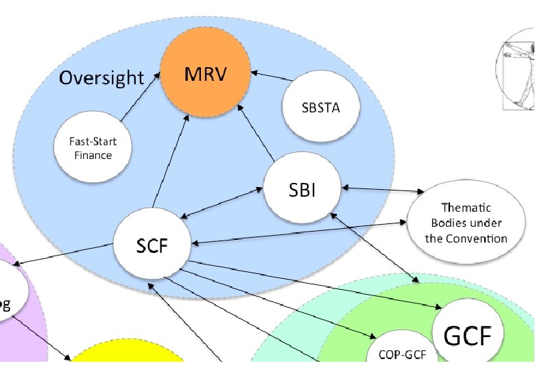 european capacity building initiative ecbi 
