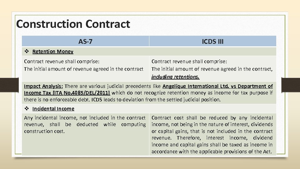 Construction Contract AS-7 ICDS III Contract revenue shall comprise: The initial amount of revenue