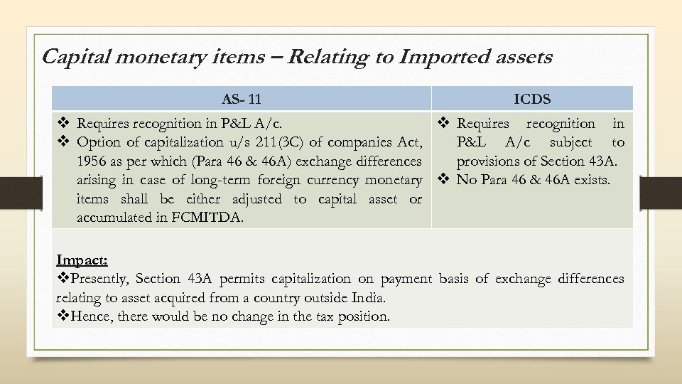 Capital monetary items – Relating to Imported assets AS- 11 ICDS v Requires recognition