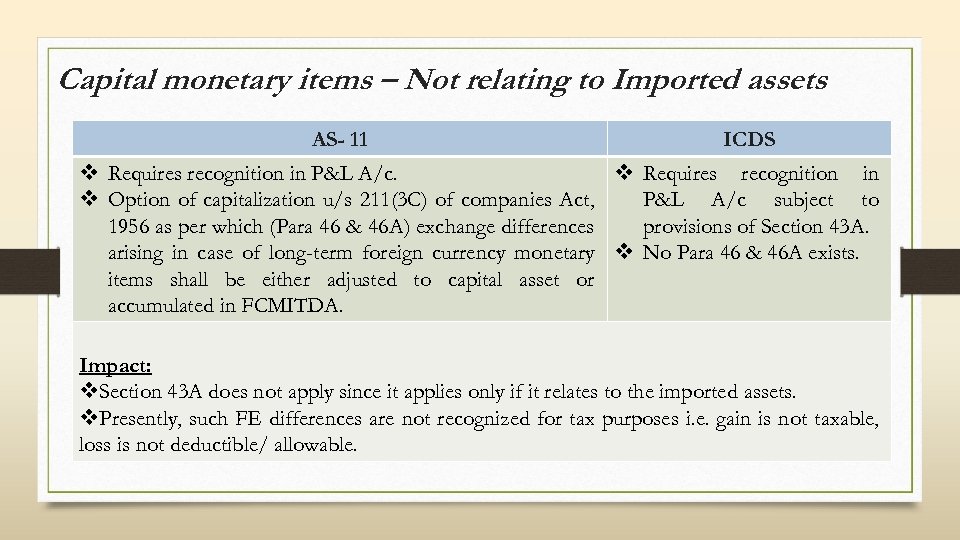 Capital monetary items – Not relating to Imported assets AS- 11 ICDS v Requires