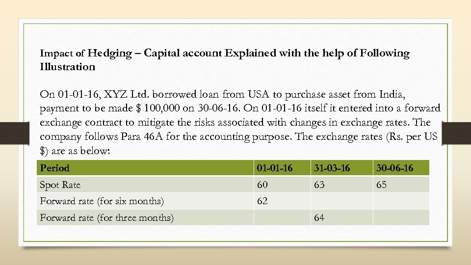 Impact of Hedging – Capital account Explained with the help of Following Illustration On