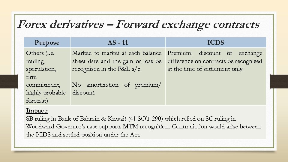 Forex derivatives – Forward exchange contracts Purpose Others (i. e. trading, speculation, firm commitment,