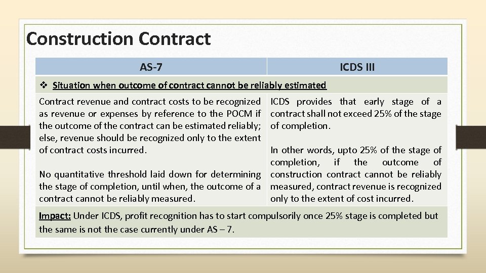 Construction Contract AS-7 ICDS III v Situation when outcome of contract cannot be reliably