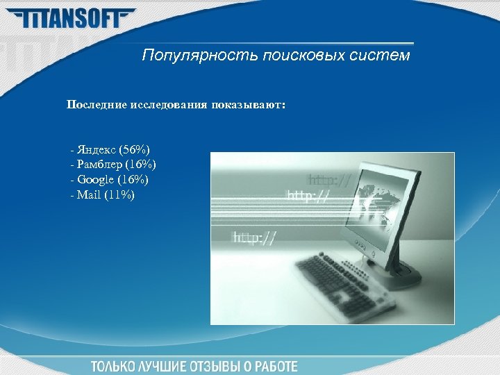 Популярность поисковых систем Последние исследования показывают: - Яндекс (56%) - Рамблер (16%) - Google