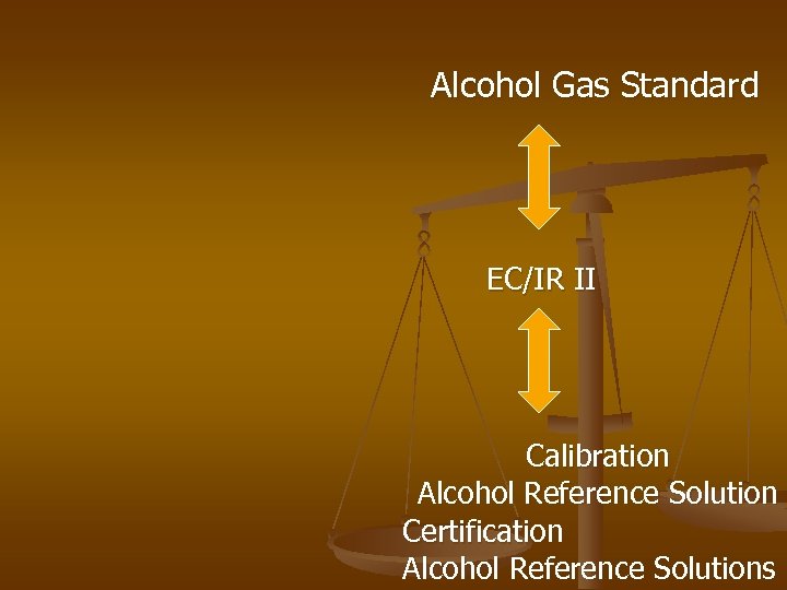 Alcohol Gas Standard EC/IR II Calibration Alcohol Reference Solution Certification Alcohol Reference Solutions 