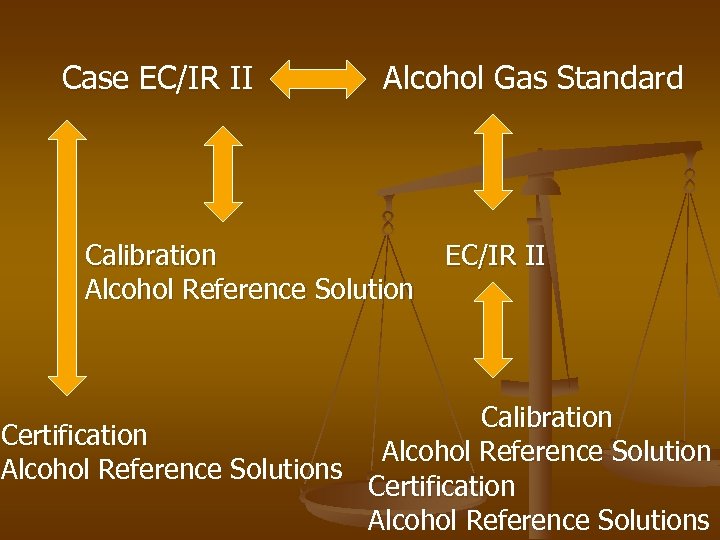 Case EC/IR II Alcohol Gas Standard Calibration Alcohol Reference Solution EC/IR II Calibration Certification