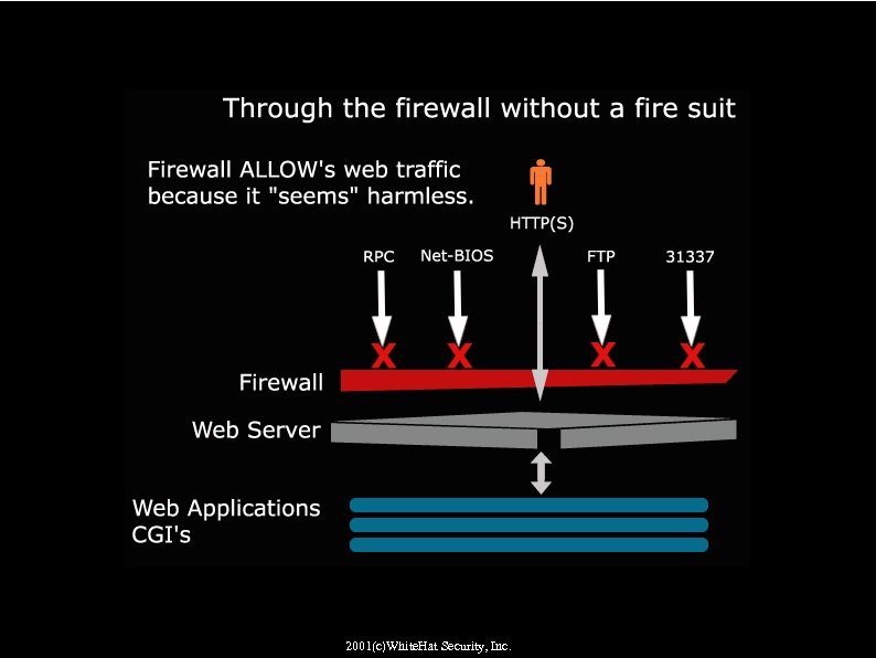 FIREWALL 2001(c)White. Hat Security, Inc. 