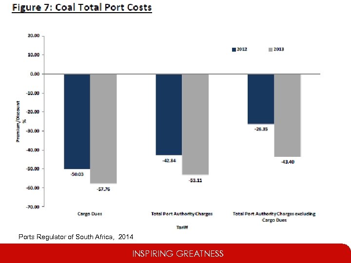 Ports Regulator of South Africa, 2014 INSPIRING GREATNESS 