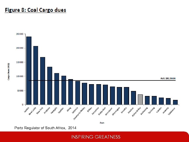 Ports Regulator of South Africa, 2014 INSPIRING GREATNESS 