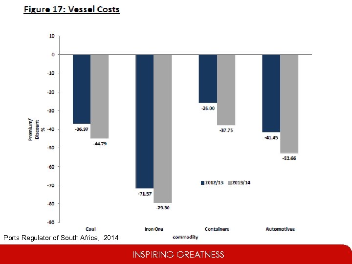 Ports Regulator of South Africa, 2014 INSPIRING GREATNESS 