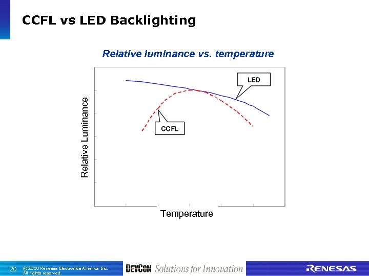 CCFL vs LED Backlighting Relative Luminance Relative luminance vs. temperature Temperature 20 © 2010